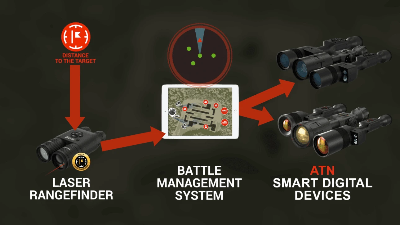 DNWS-5 BIX and tactical navigation